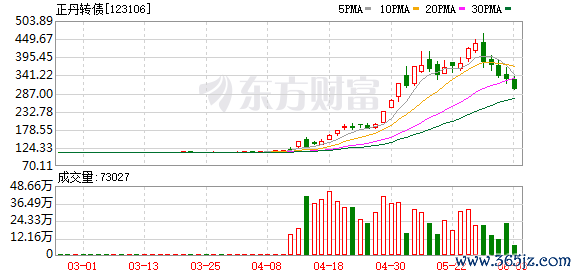 K图 123106_0