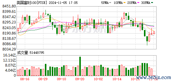 K图 FTSE_0