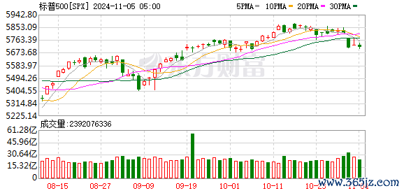 K图 SPX_0