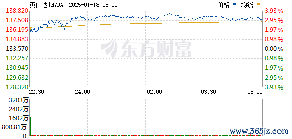 R图 NVDA_0