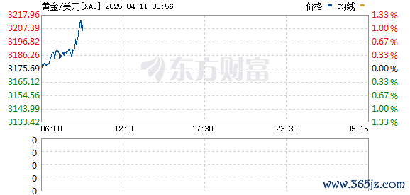 R图 XAU_0