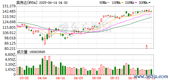 K图 NVDA_0