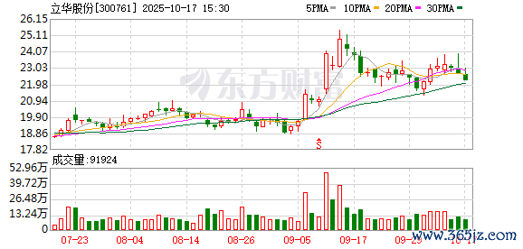 K图 300761_0